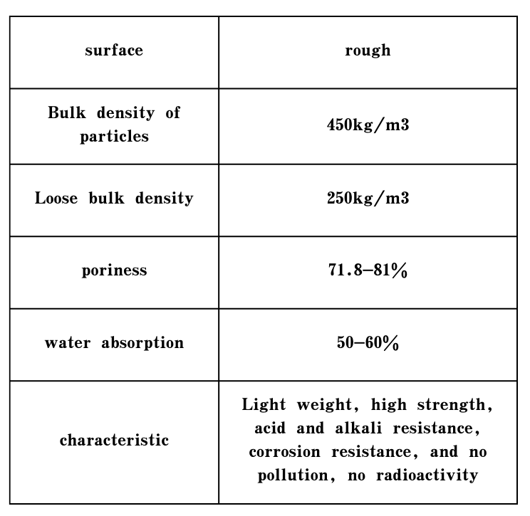 china zeo natural zeolite powder
