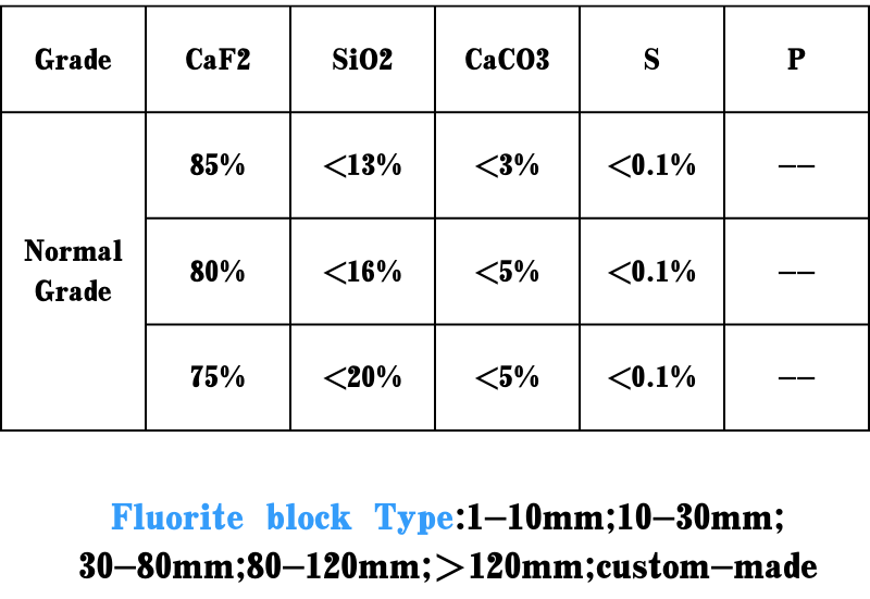 china iron ore