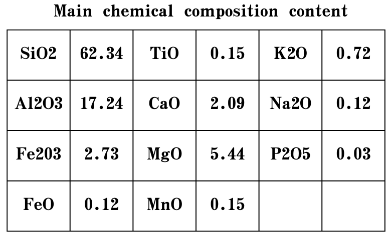 silica fume suppilers