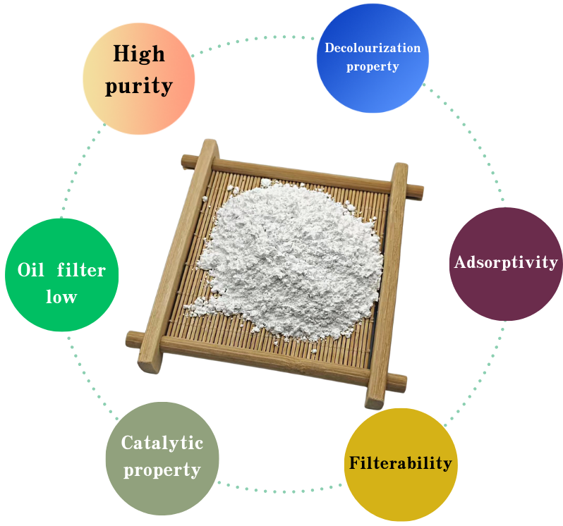 china perlite horticulture